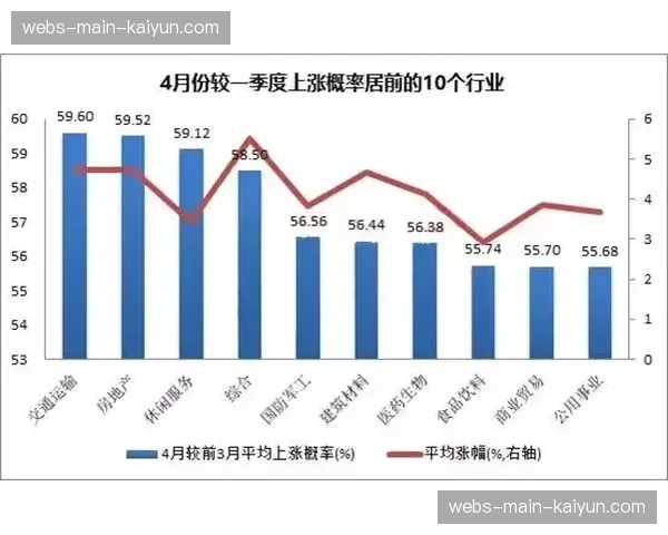 数据模型显示，热刺在争四关键战中主场击败维拉概率为58%