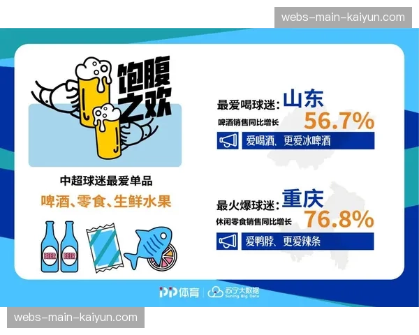从比赛日运营大数据看球迷消费习惯变迁,场内无现金支付占比达99% 从比赛日运营大数据看球迷消费习惯变迁,场内无现金支付占比达99%